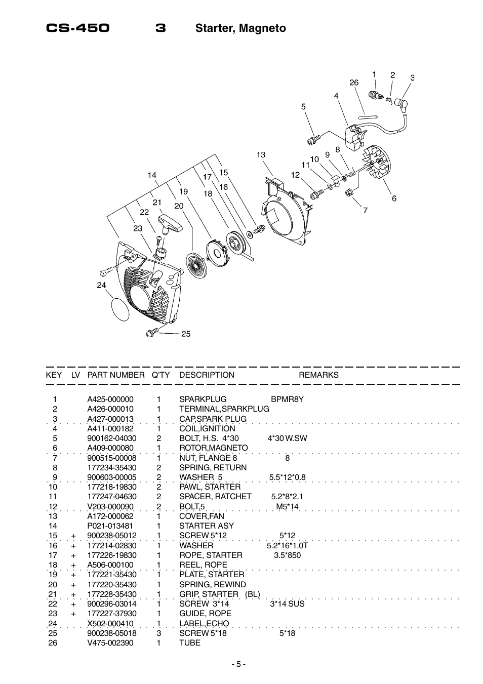 Cs-450 3 starter, magneto | Echo CS-450 User Manual | Page 6 / 16