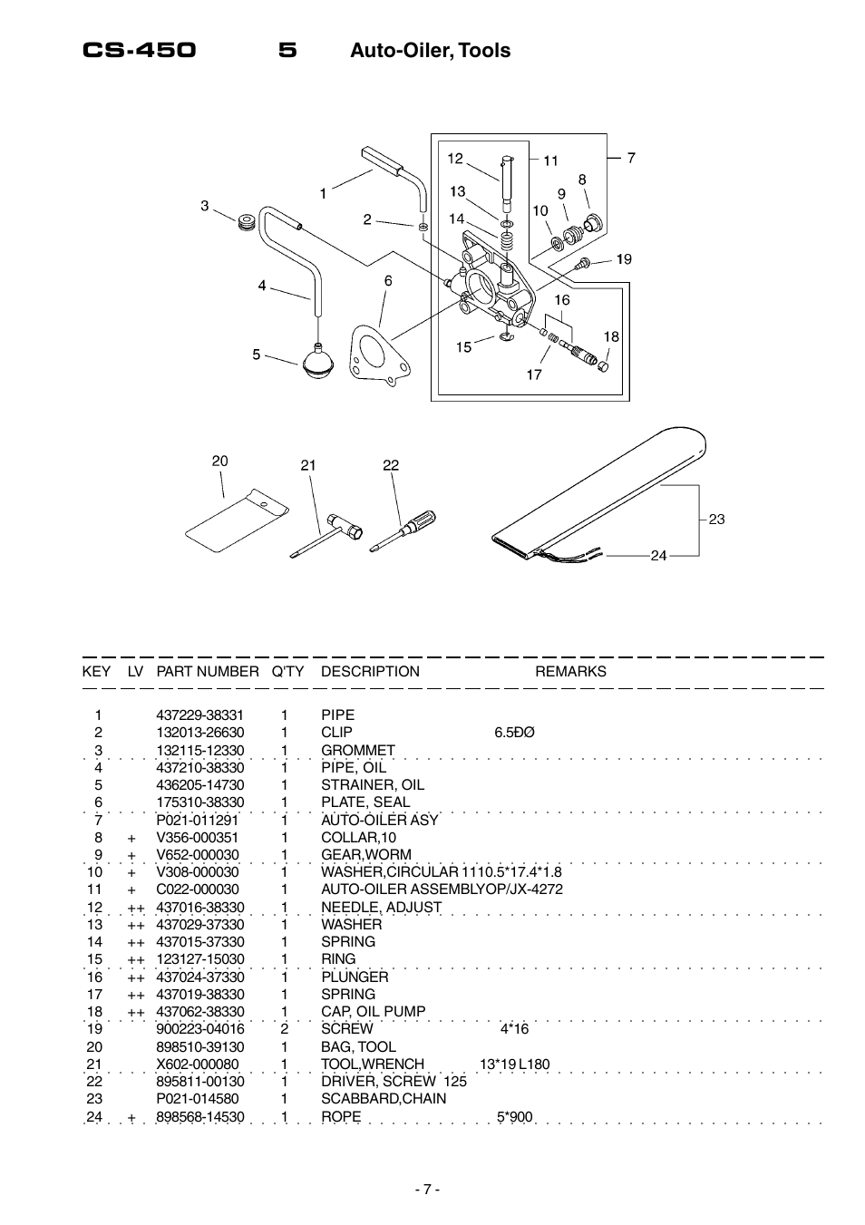 Cs-450 5 auto-oiler, tools | Echo CS-450 User Manual | Page 8 / 16