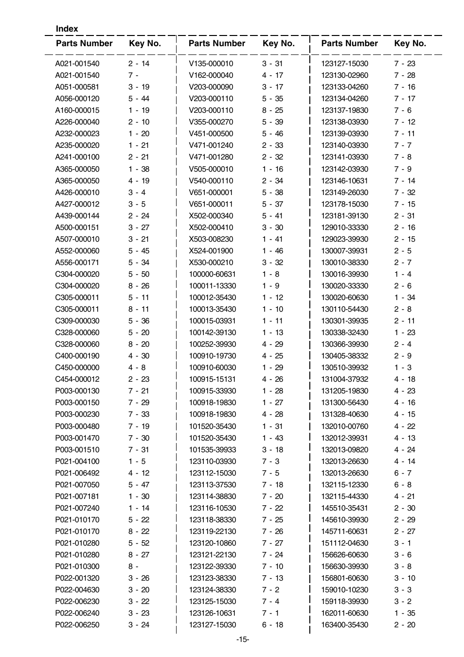 Echo CS-3700ES User Manual | Page 16 / 18