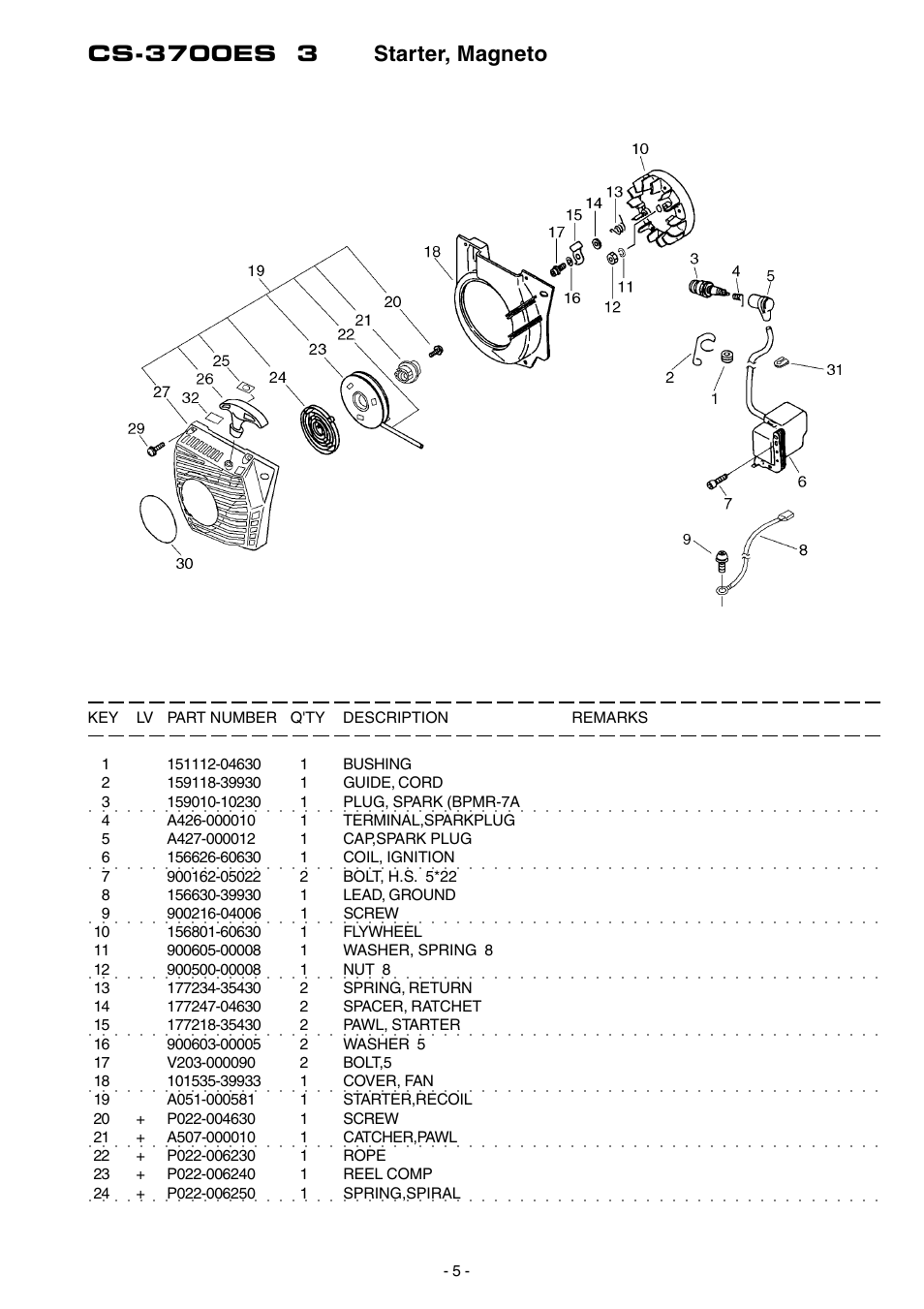 Echo CS-3700ES User Manual | Page 6 / 18