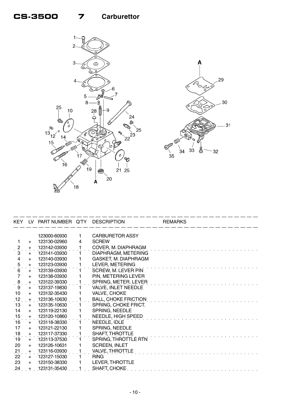 Echo CS-3500 User Manual | Page 11 / 15