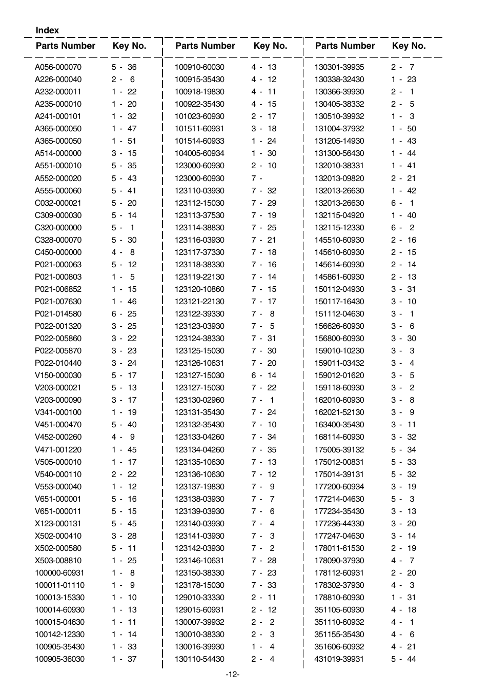 Echo CS-3500 User Manual | Page 13 / 15