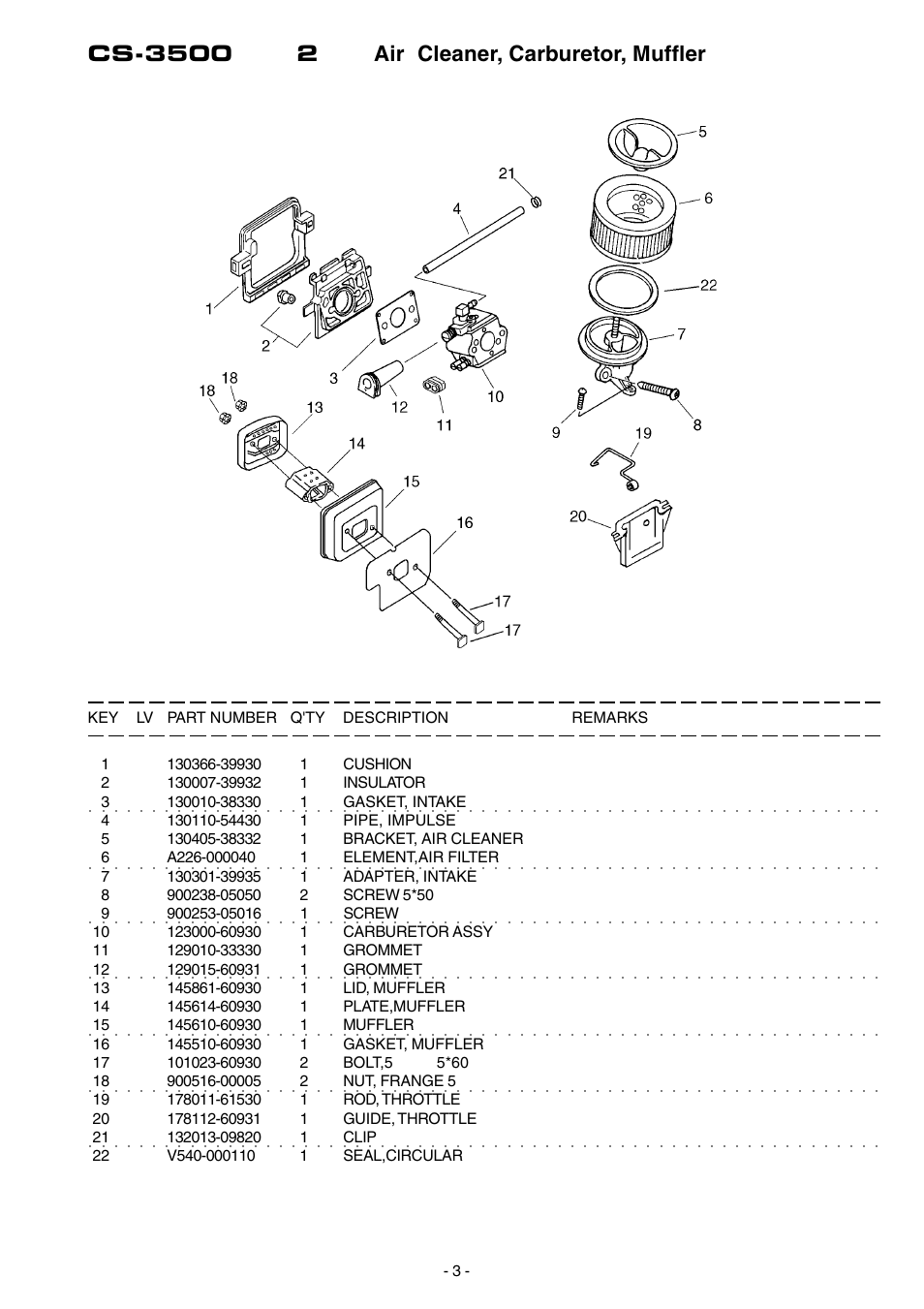 Echo CS-3500 User Manual | Page 4 / 15