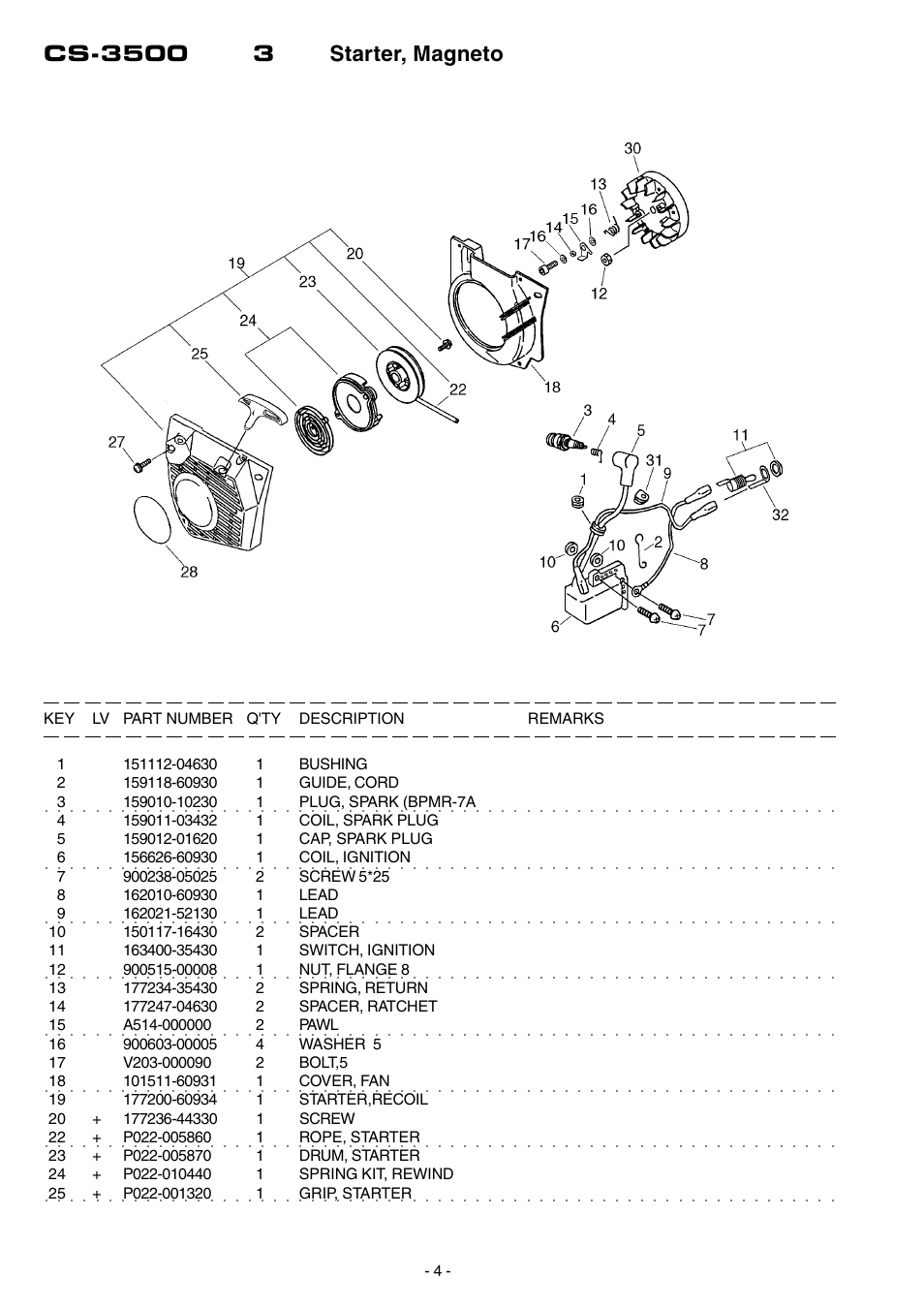 Echo CS-3500 User Manual | Page 5 / 15