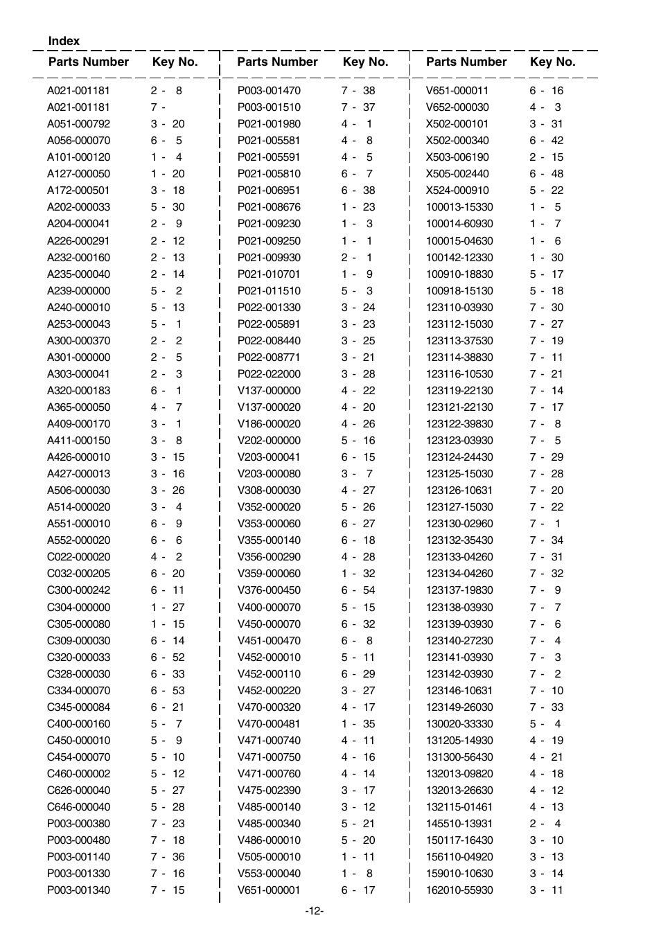 Echo CS-350TES User Manual | Page 13 / 16