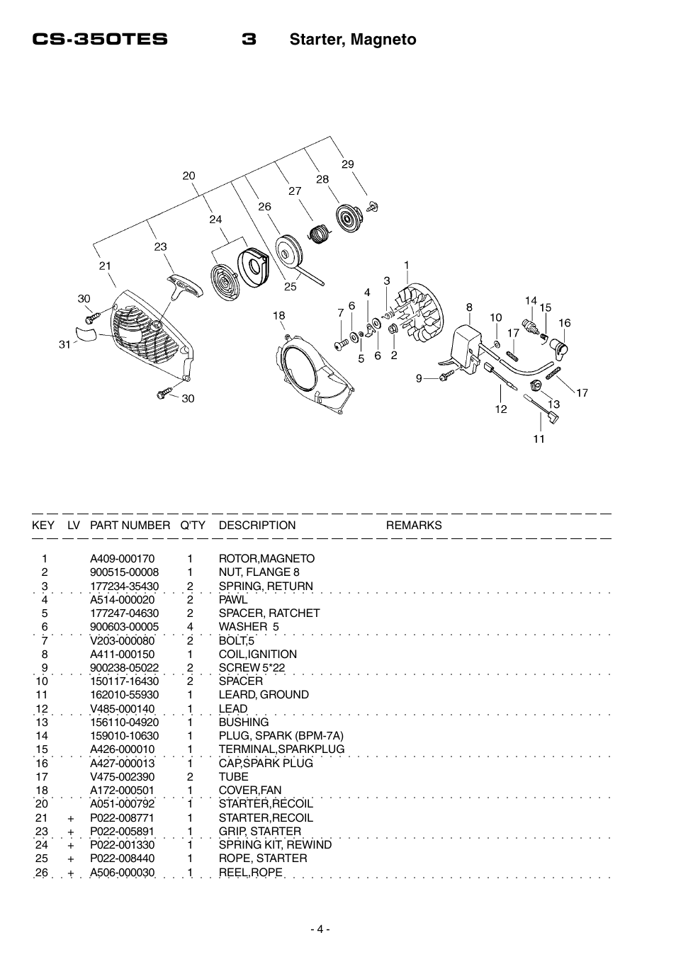 Cs-350tes 3 starter, magneto | Echo CS-350TES User Manual | Page 5 / 16