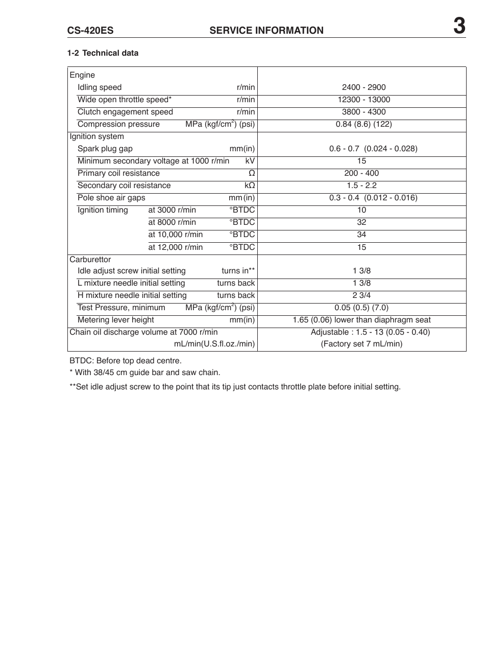 Echo CS-420ES User Manual | Page 3 / 10