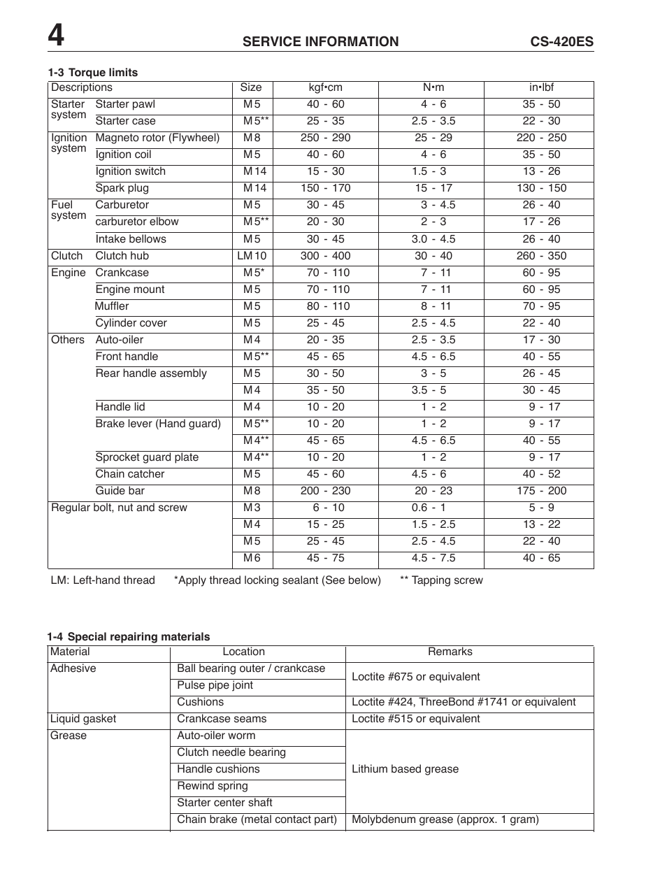 Echo CS-420ES User Manual | Page 4 / 10