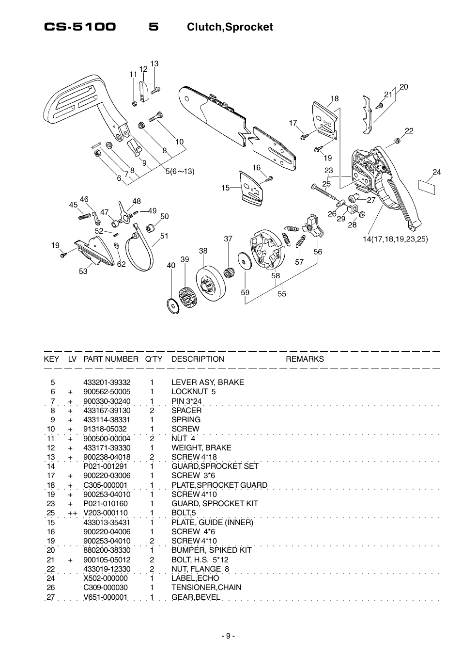 Echo CS-5100 User Manual | Page 10 / 19