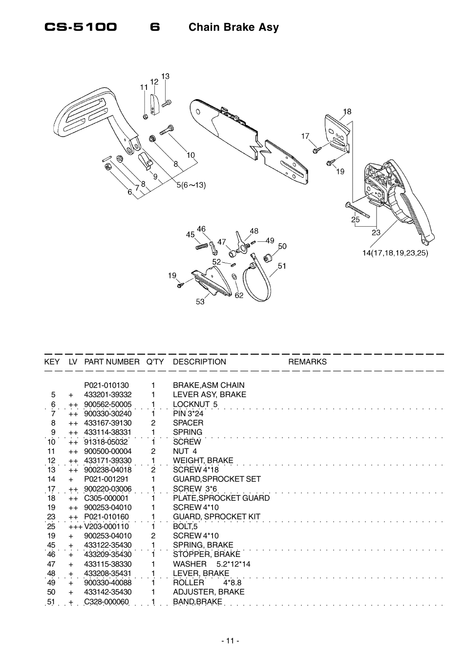 Echo CS-5100 User Manual | Page 12 / 19