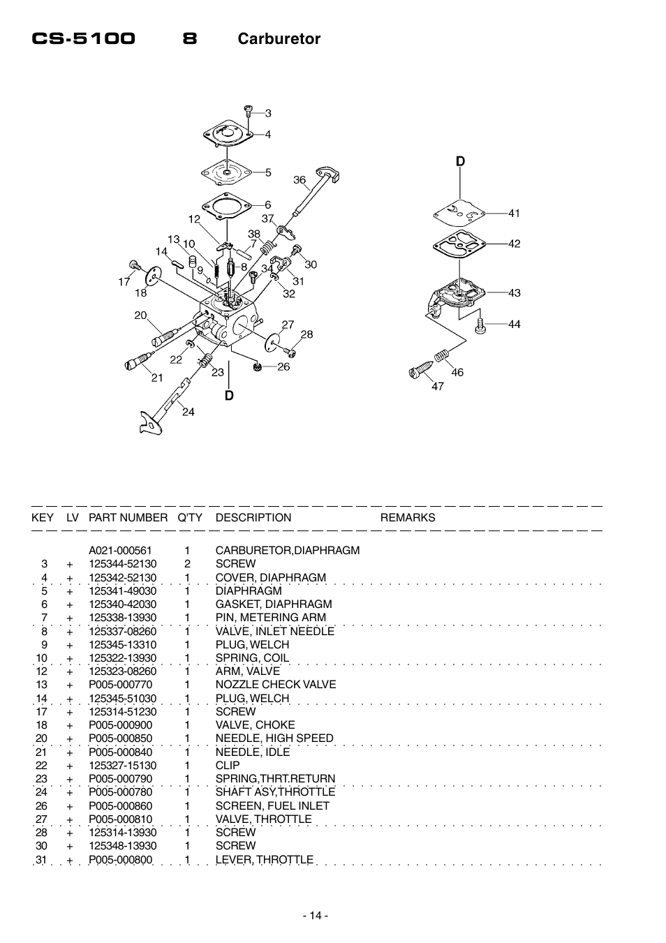 Echo CS-5100 User Manual | Page 15 / 19