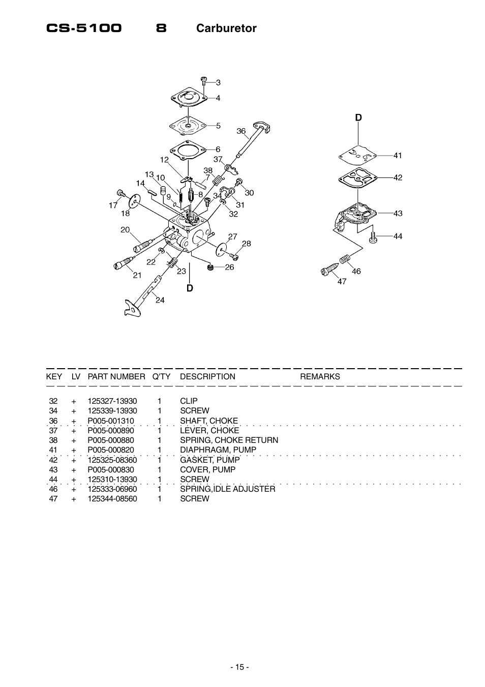 Echo CS-5100 User Manual | Page 16 / 19