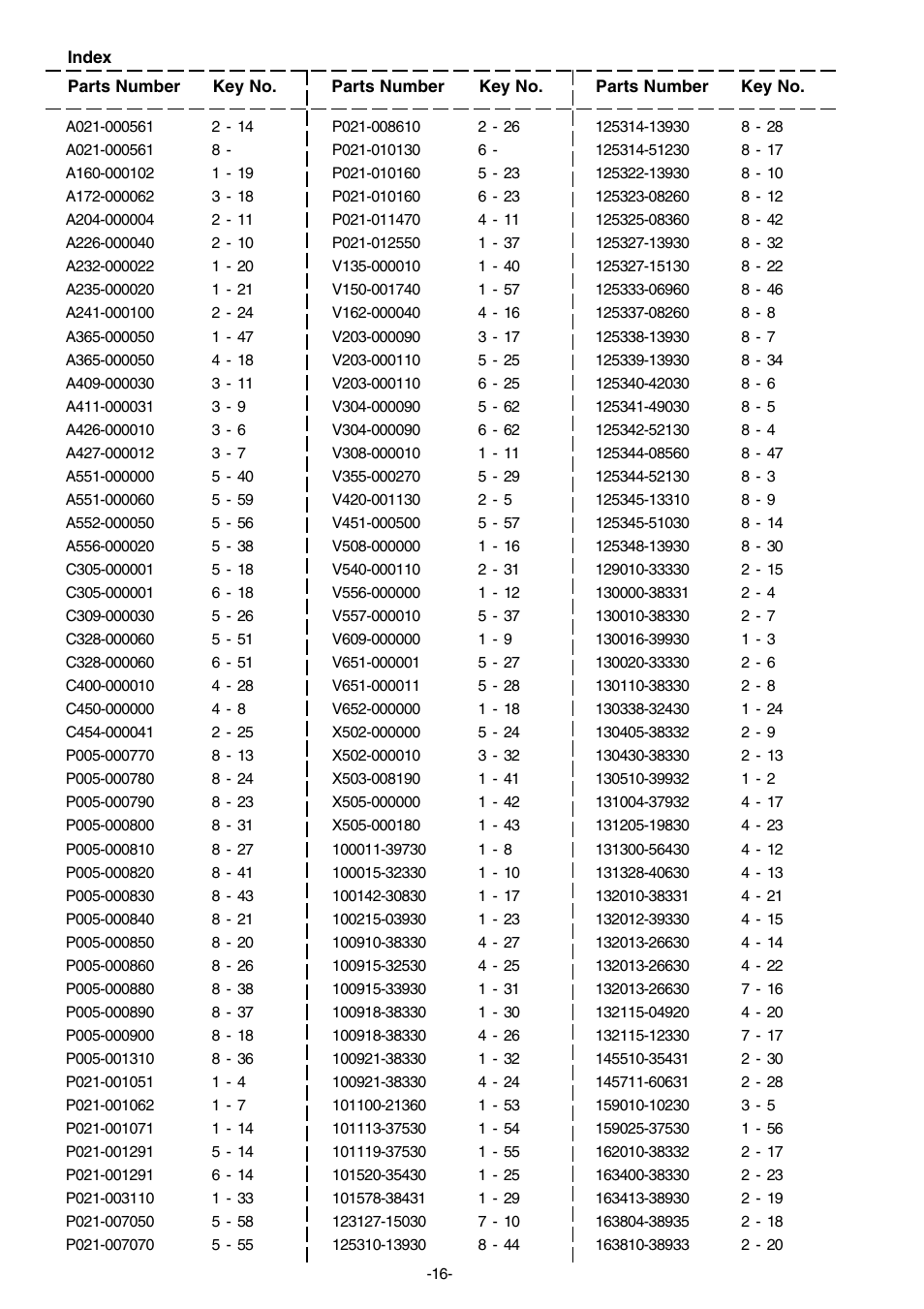 Echo CS-5100 User Manual | Page 17 / 19