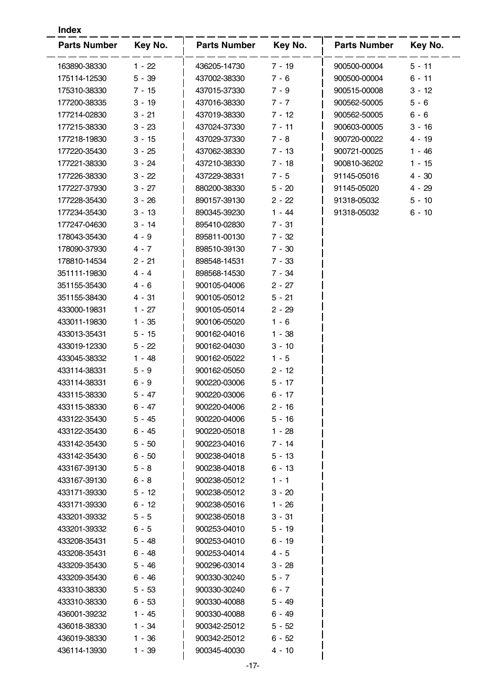 Echo CS-5100 User Manual | Page 18 / 19