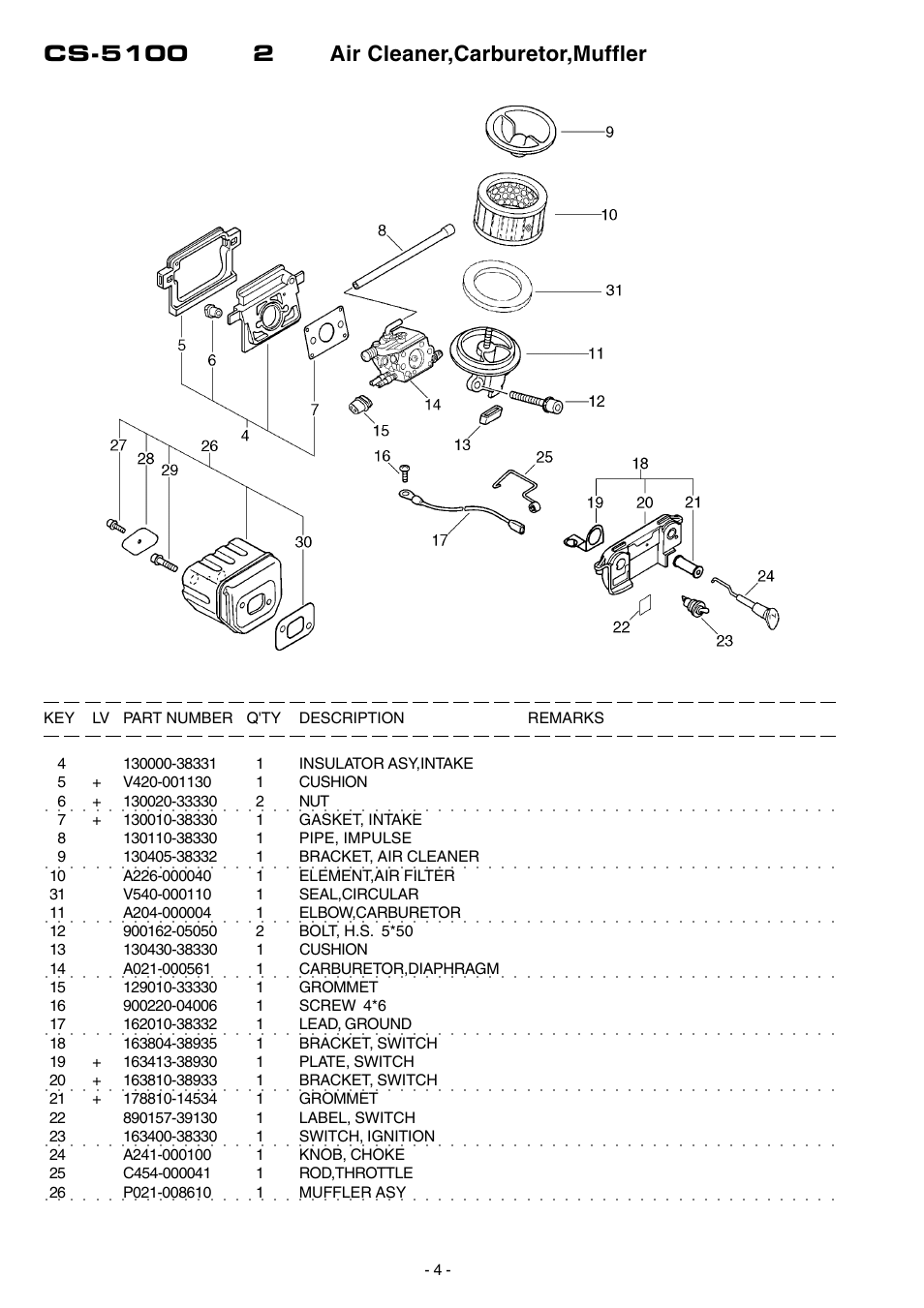 Echo CS-5100 User Manual | Page 5 / 19