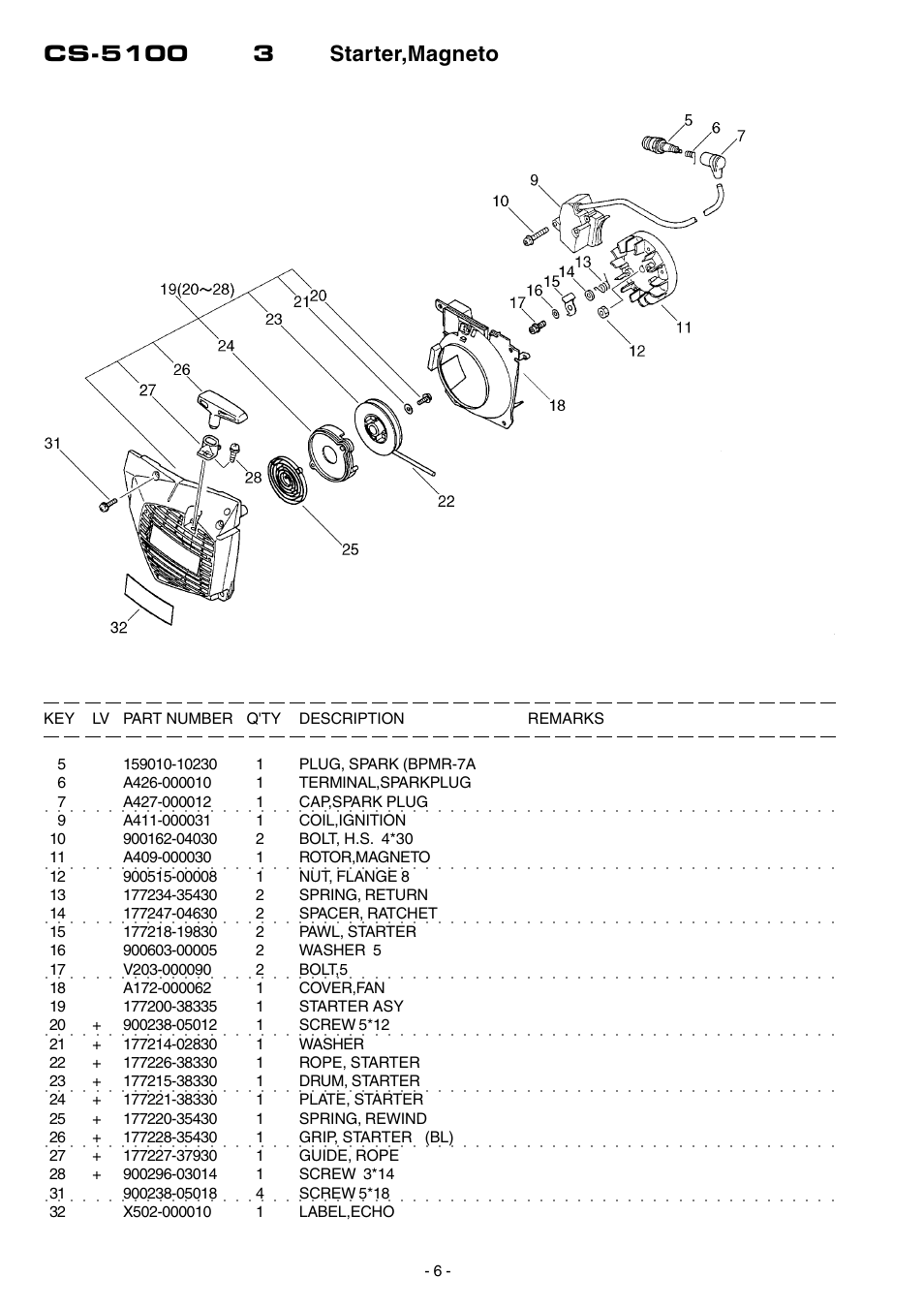 Echo CS-5100 User Manual | Page 7 / 19