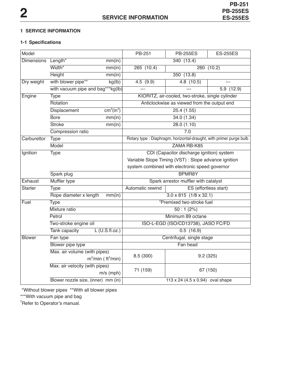 Echo PB-255ES User Manual | Page 2 / 8