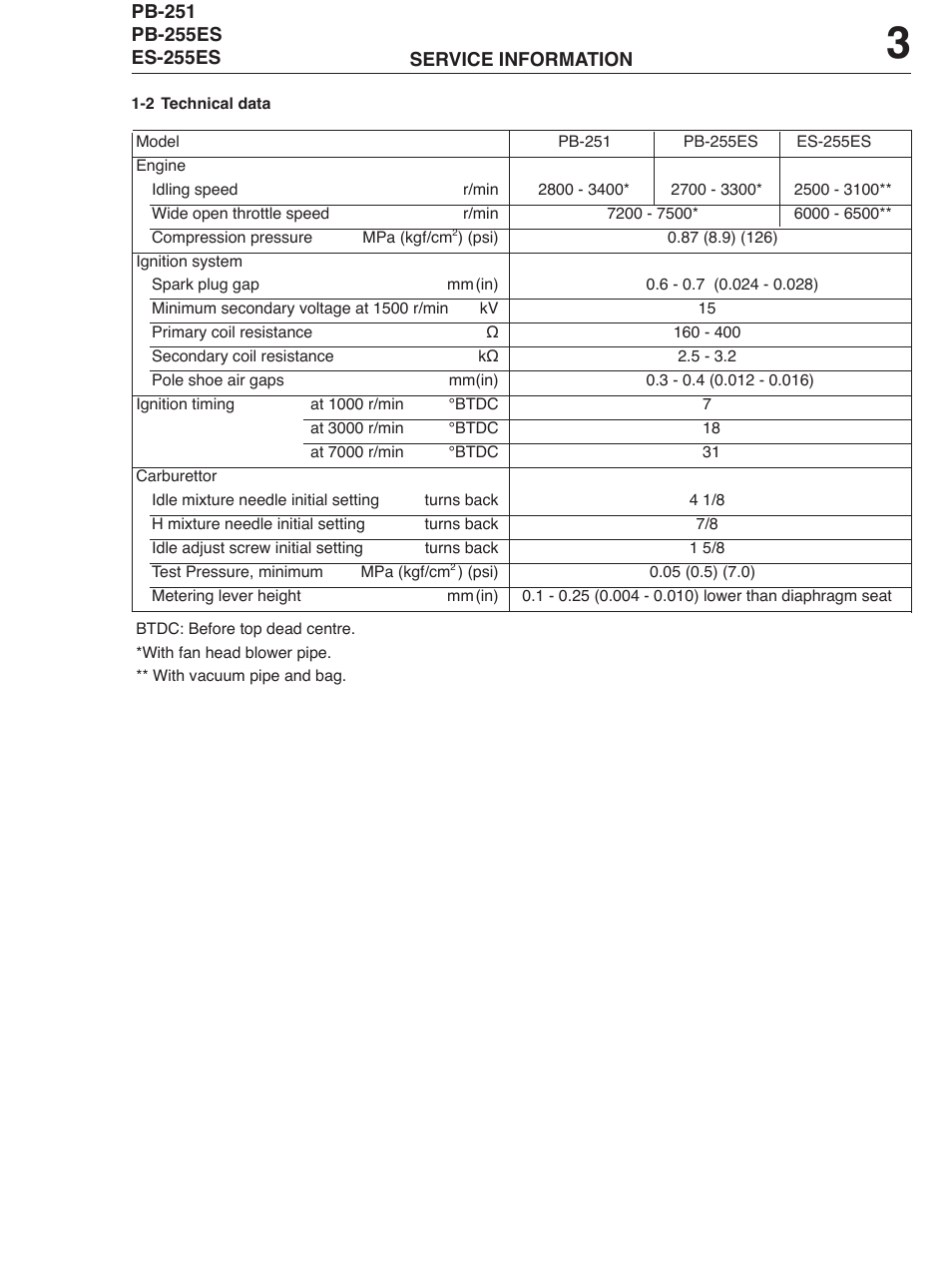 Echo PB-255ES User Manual | Page 3 / 8