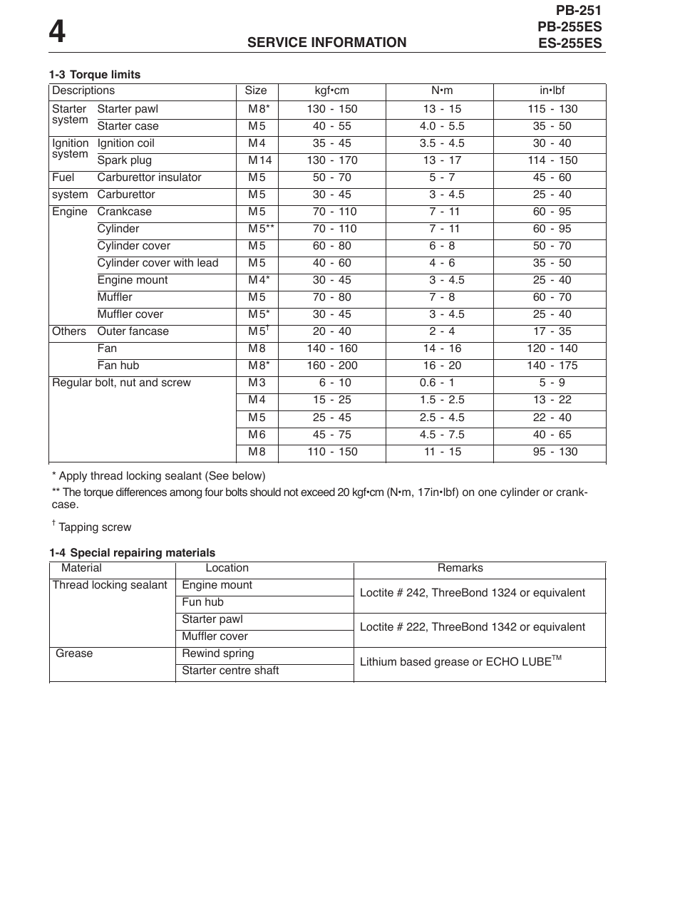 Echo PB-255ES User Manual | Page 4 / 8