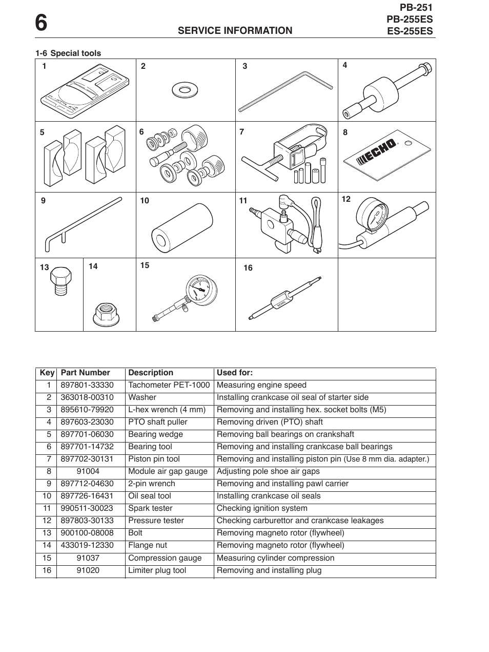 Echo PB-255ES User Manual | Page 6 / 8