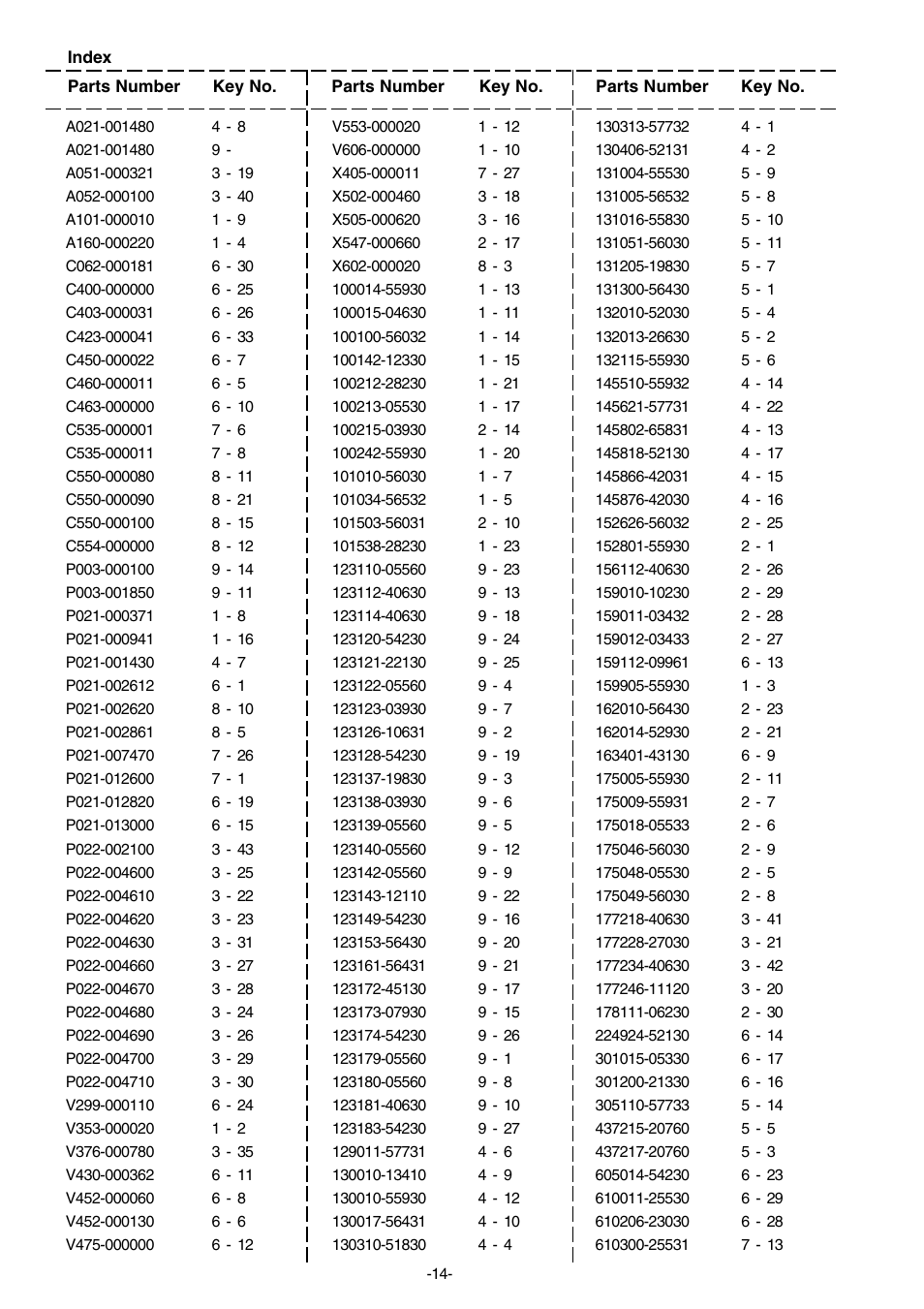 Echo SRM-2655SI User Manual | Page 15 / 17
