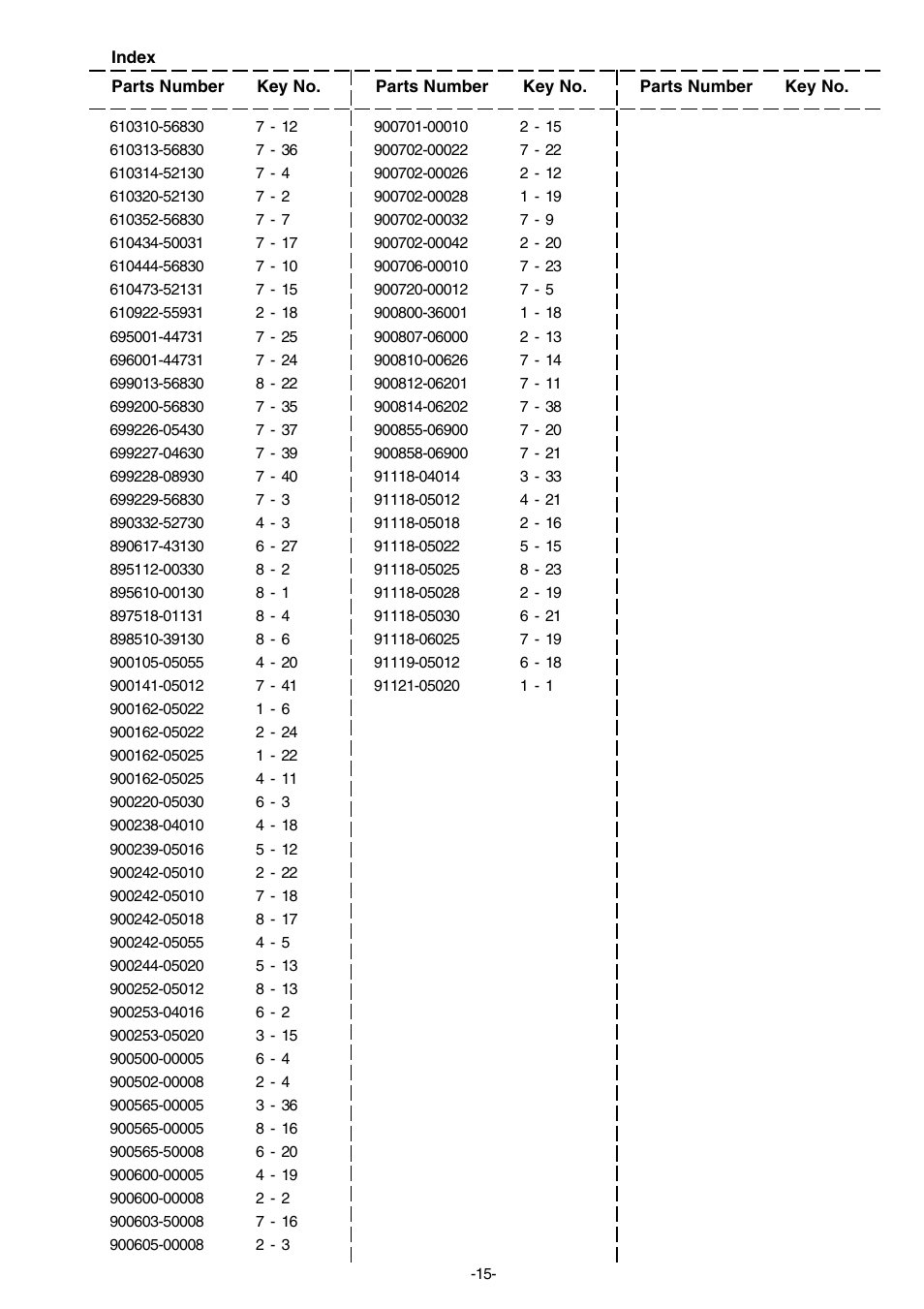 Echo SRM-2655SI User Manual | Page 16 / 17