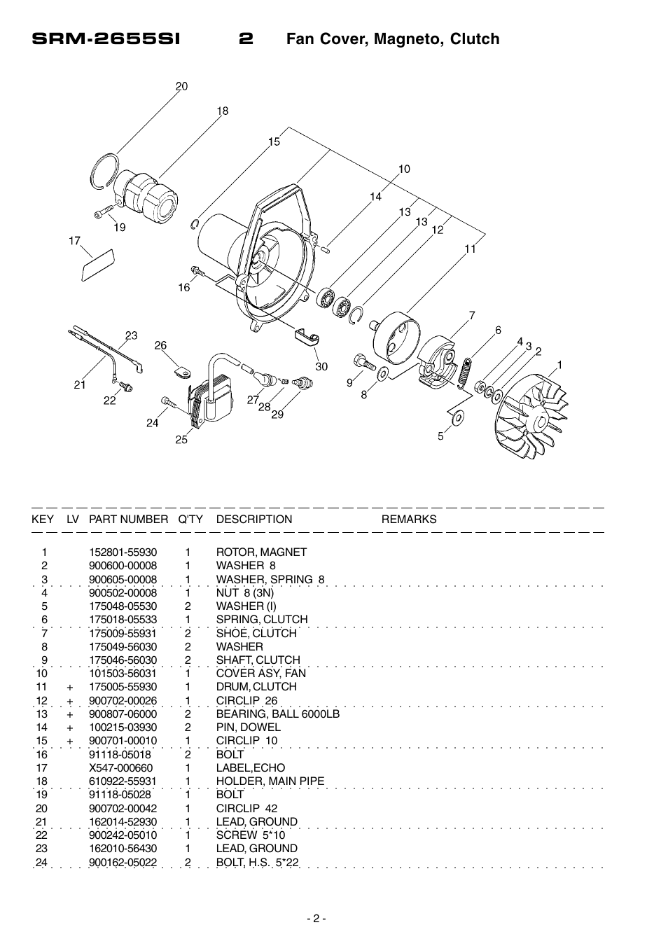Echo SRM-2655SI User Manual | Page 3 / 17
