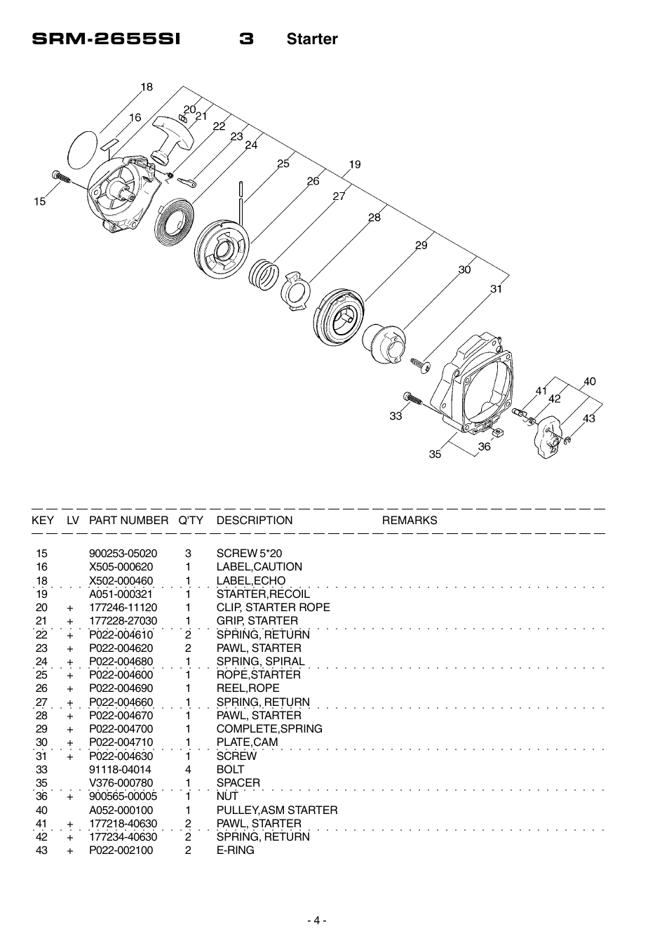 Echo SRM-2655SI User Manual | Page 5 / 17