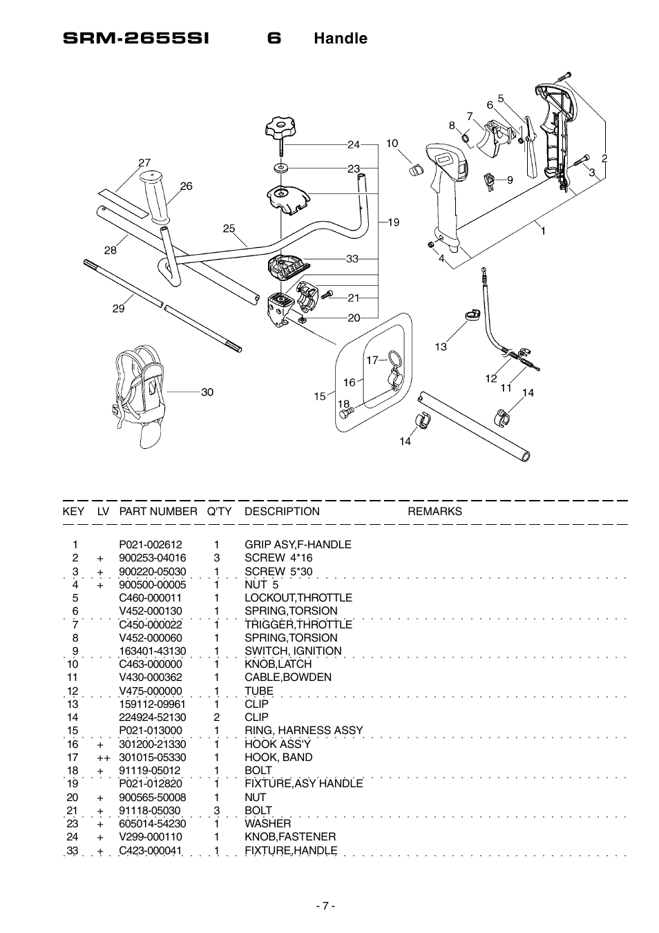 Echo SRM-2655SI User Manual | Page 8 / 17