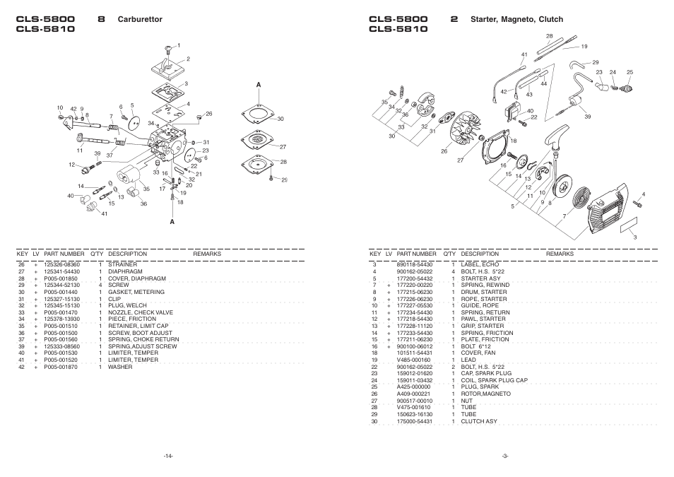 Echo CLS-5800 User Manual | Page 3 / 9