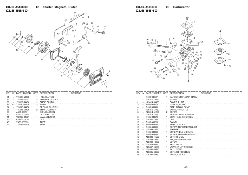 Echo CLS-5800 User Manual | Page 4 / 9