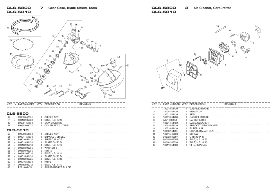 Echo CLS-5800 User Manual | Page 5 / 9