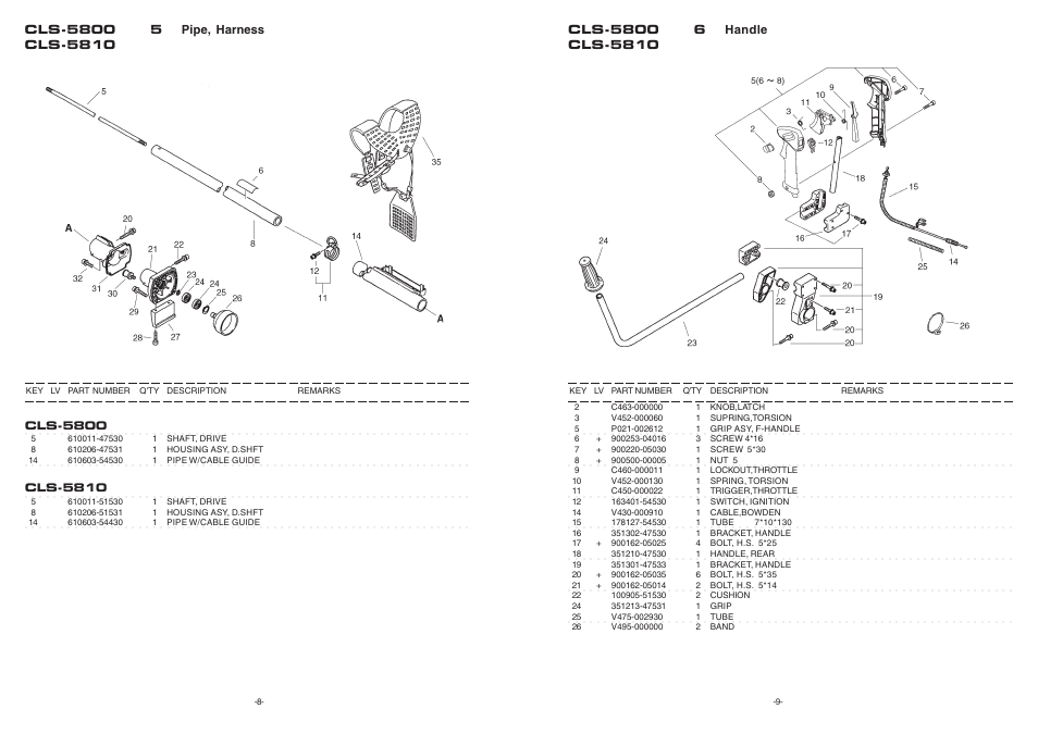 Echo CLS-5800 User Manual | Page 8 / 9