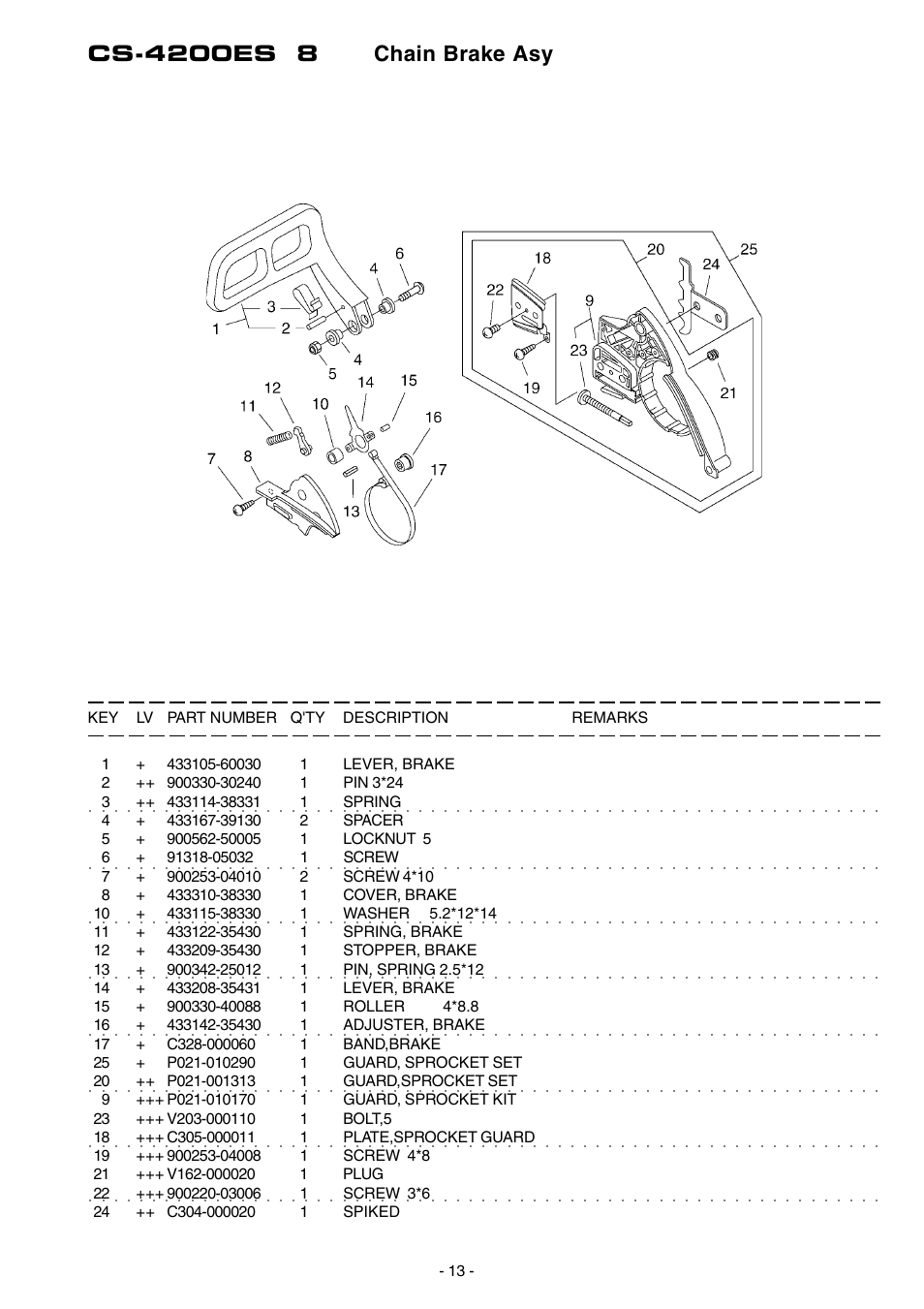 Echo CS-4200ES User Manual | Page 14 / 17