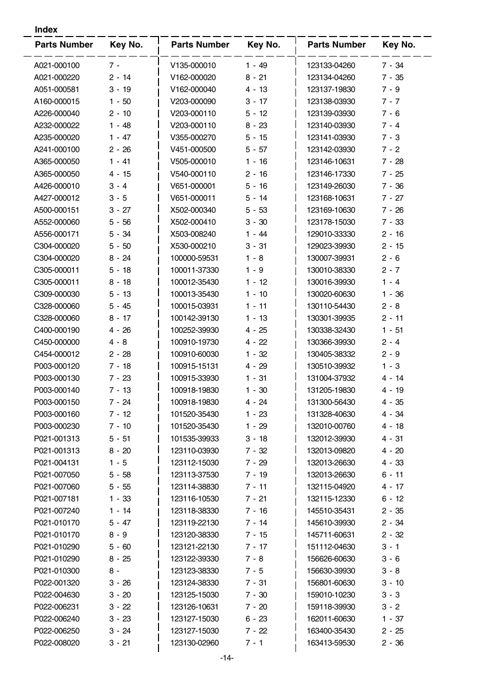 Echo CS-4200ES User Manual | Page 15 / 17