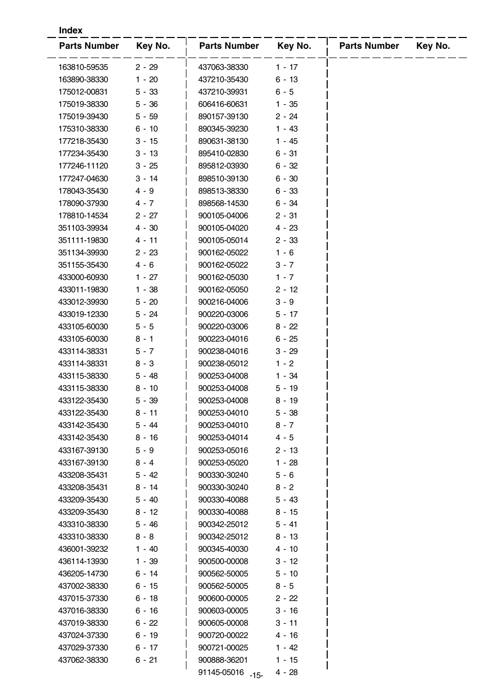 Echo CS-4200ES User Manual | Page 16 / 17