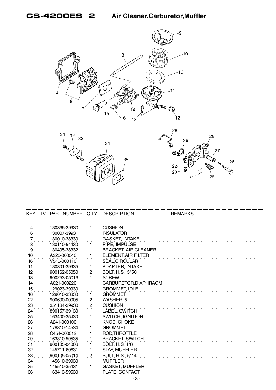 Echo CS-4200ES User Manual | Page 4 / 17