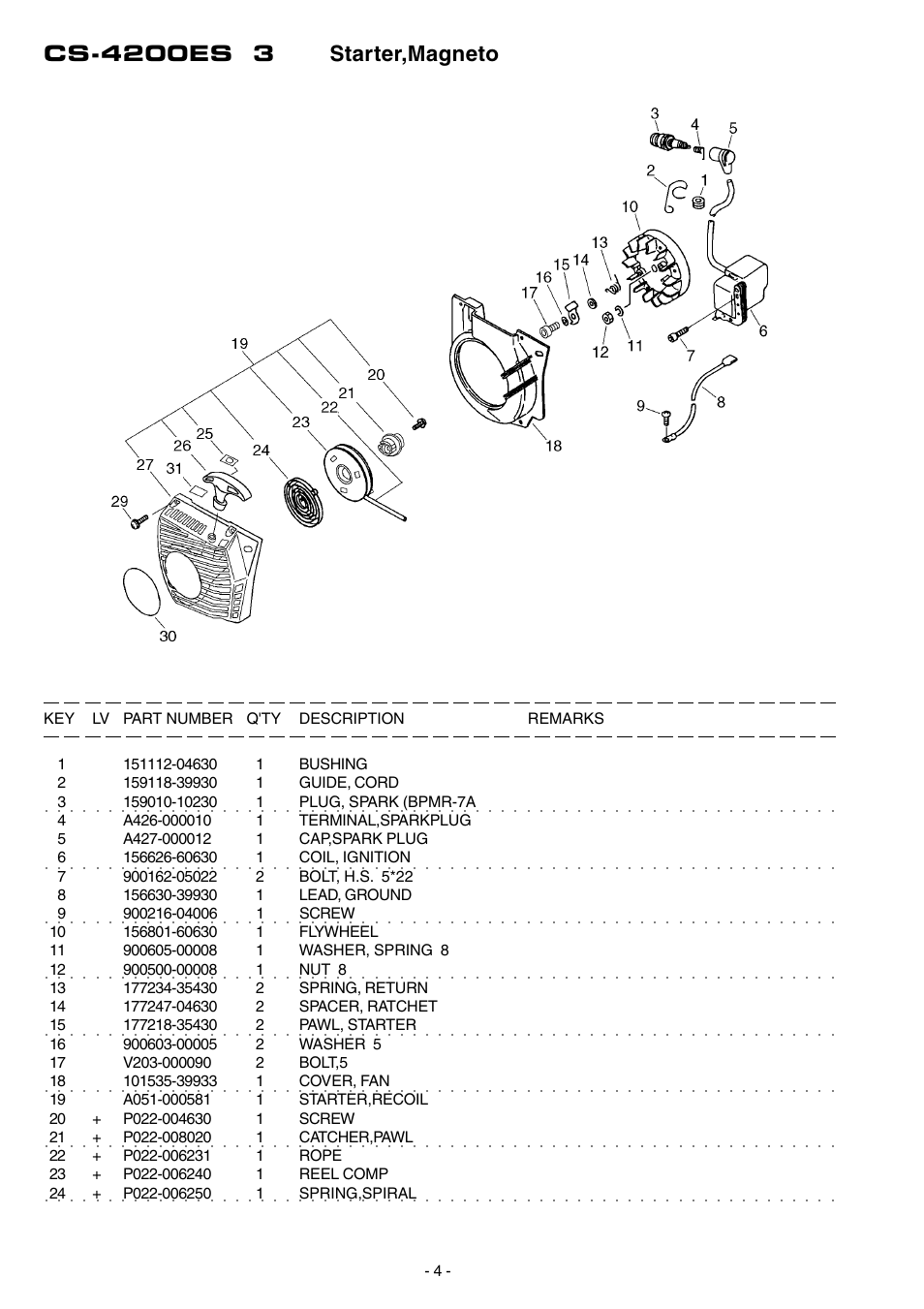 Echo CS-4200ES User Manual | Page 5 / 17