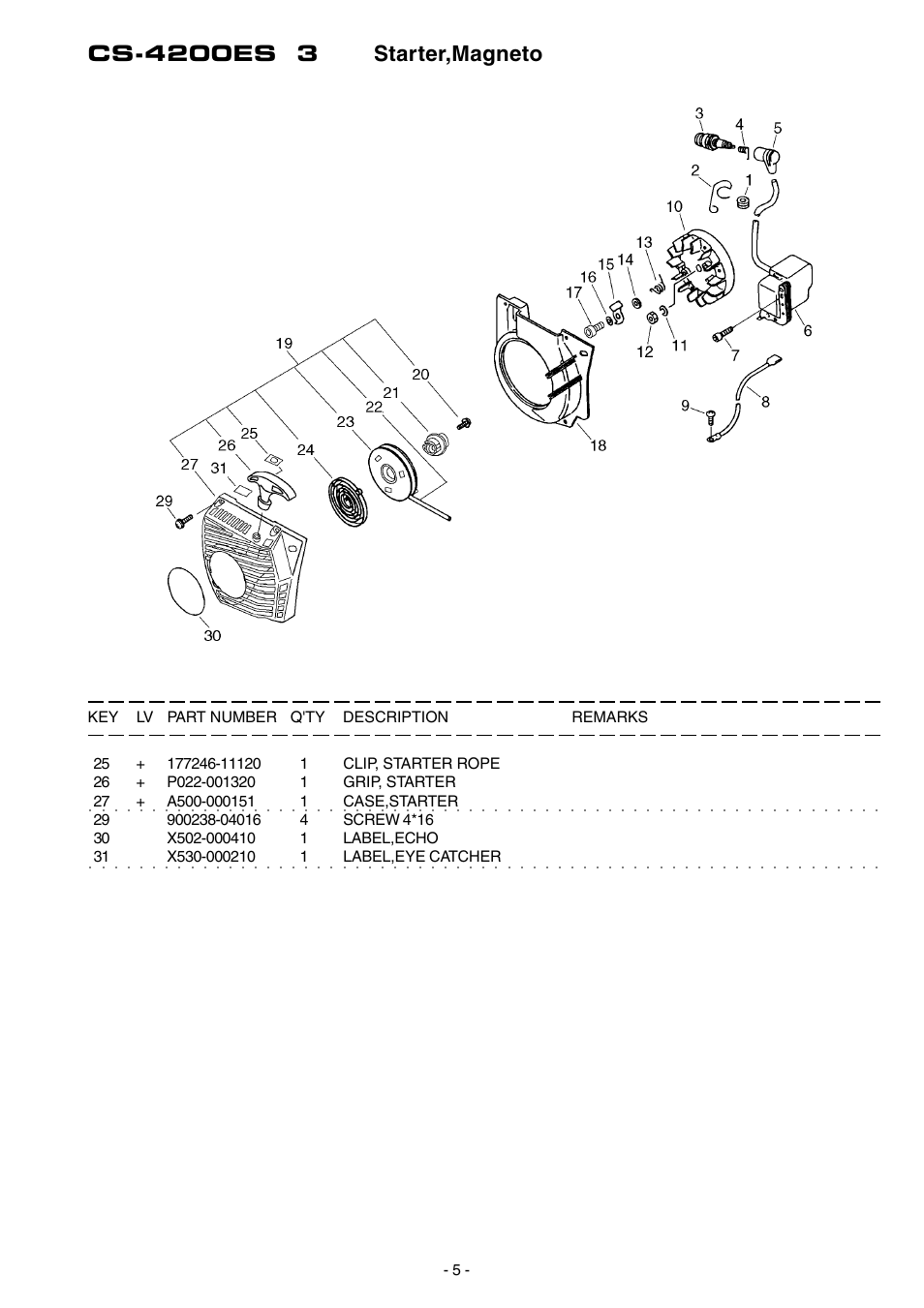 Echo CS-4200ES User Manual | Page 6 / 17