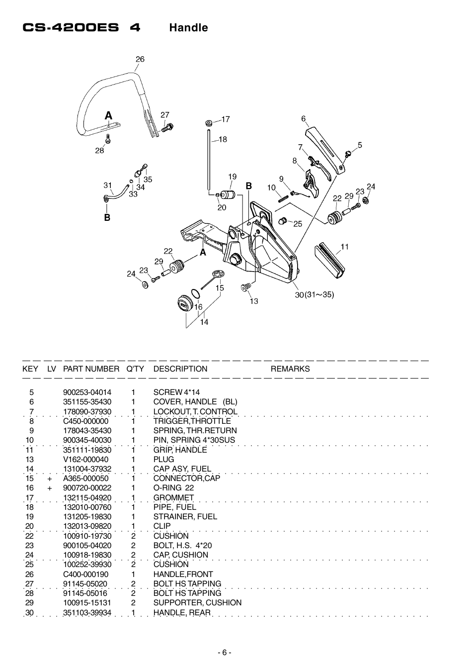 Echo CS-4200ES User Manual | Page 7 / 17