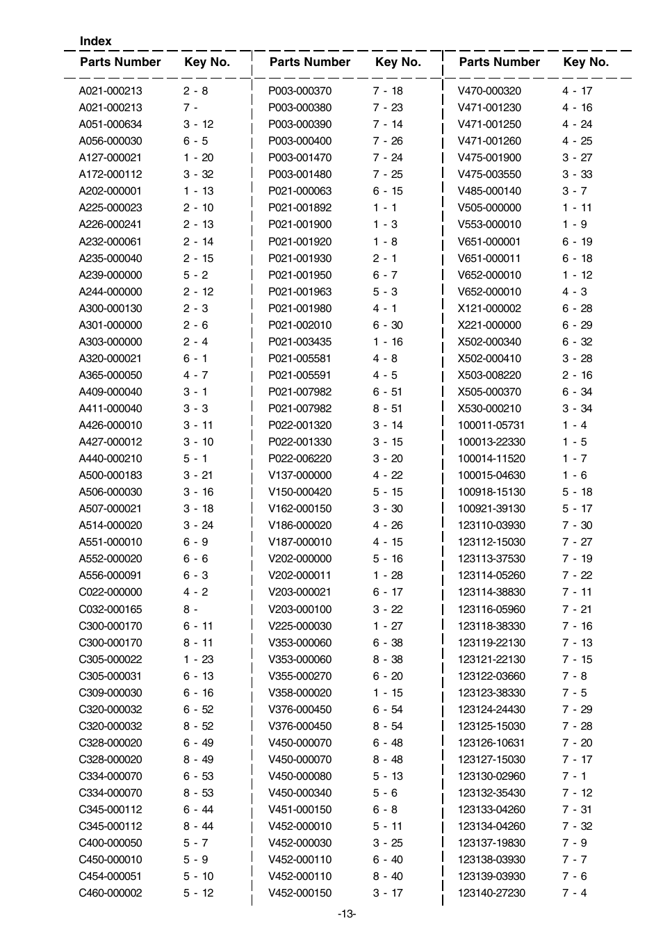 Echo CS-2600ES User Manual | Page 14 / 16