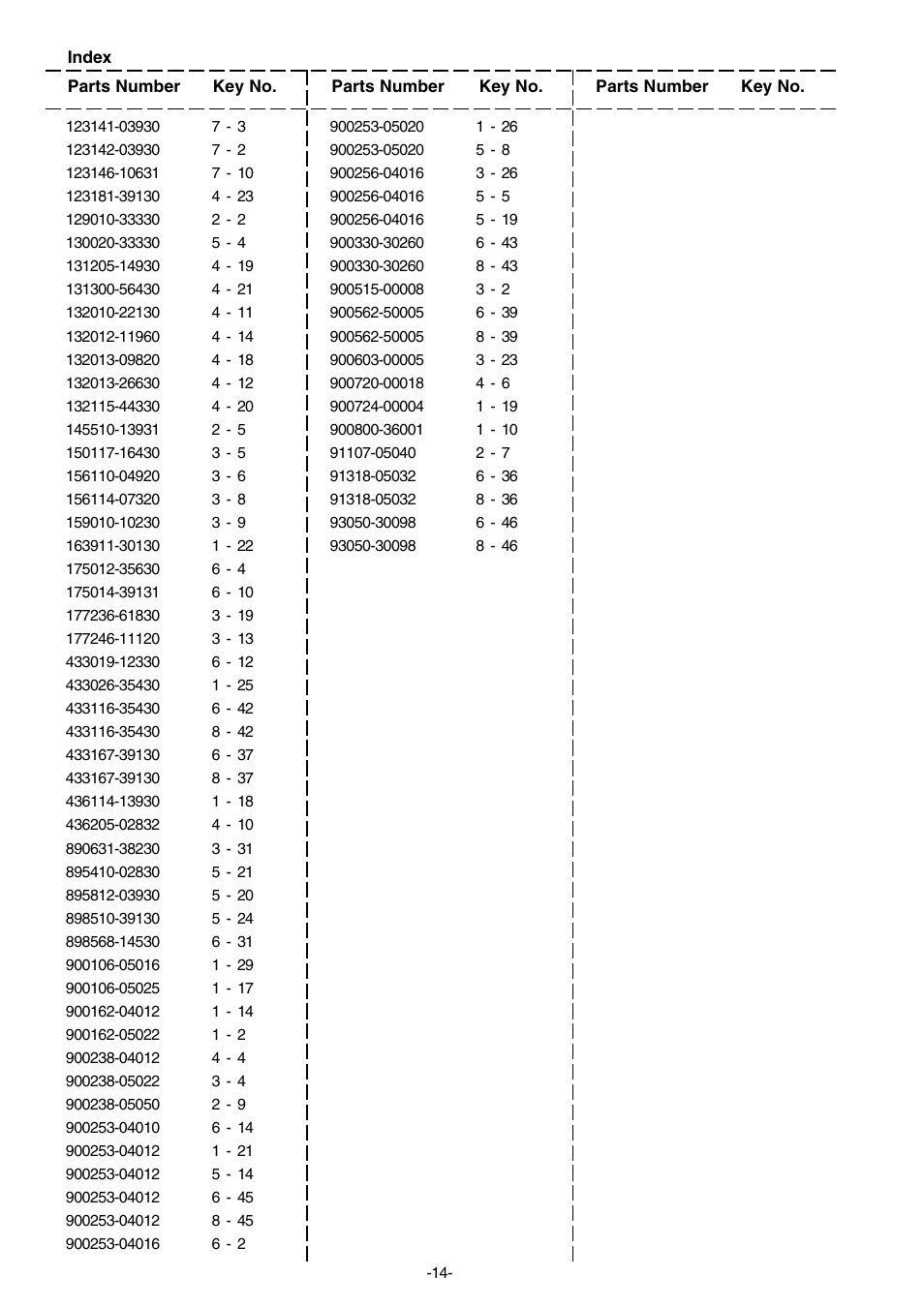 Echo CS-2600ES User Manual | Page 15 / 16