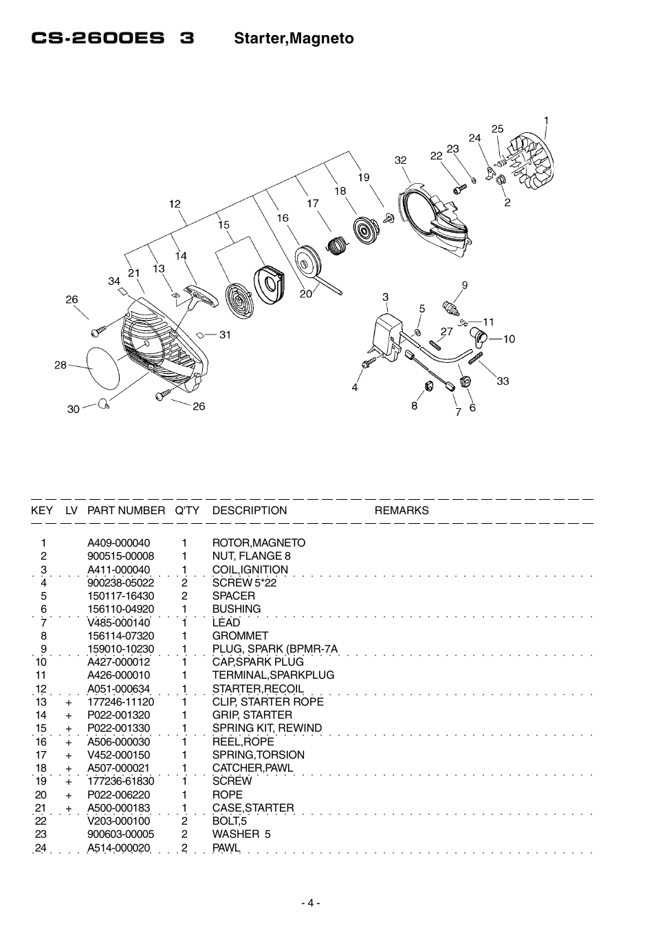 Echo CS-2600ES User Manual | Page 5 / 16
