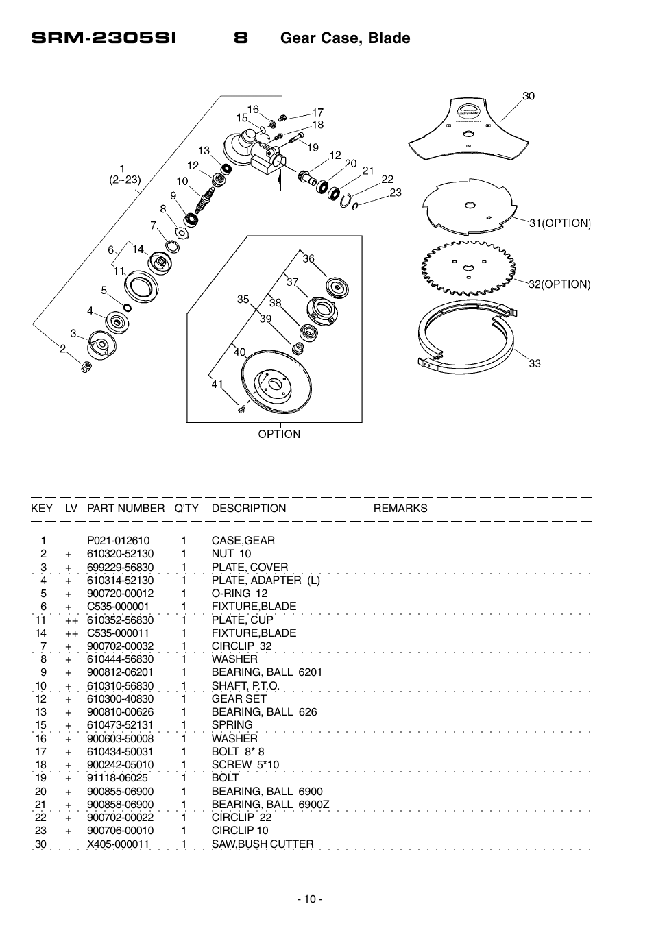 Echo SRM-2305SI User Manual | Page 11 / 18