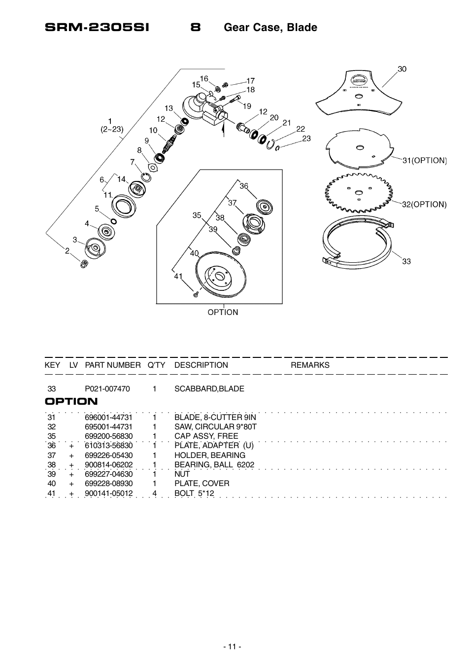 Option | Echo SRM-2305SI User Manual | Page 12 / 18