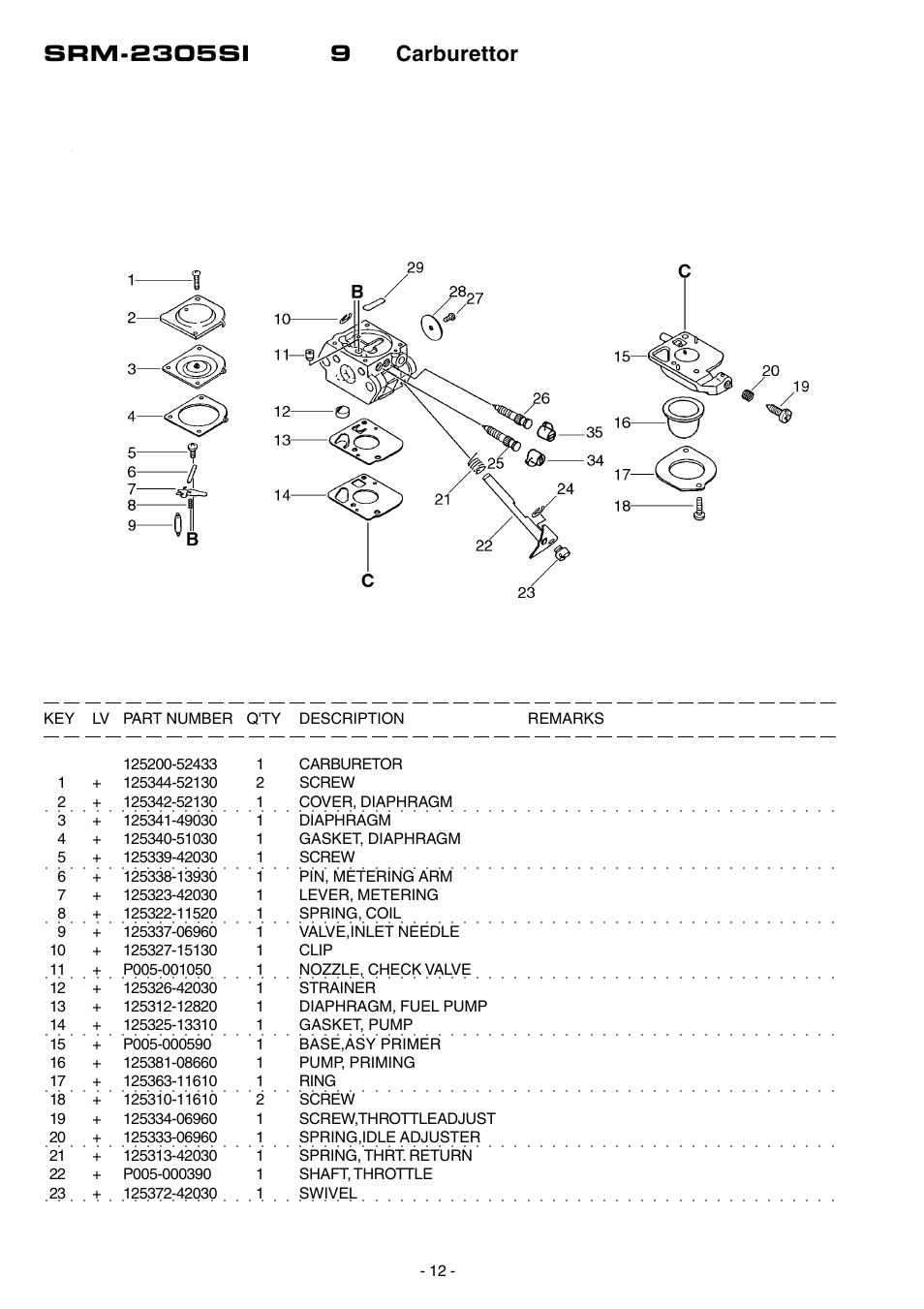 Echo SRM-2305SI User Manual | Page 13 / 18