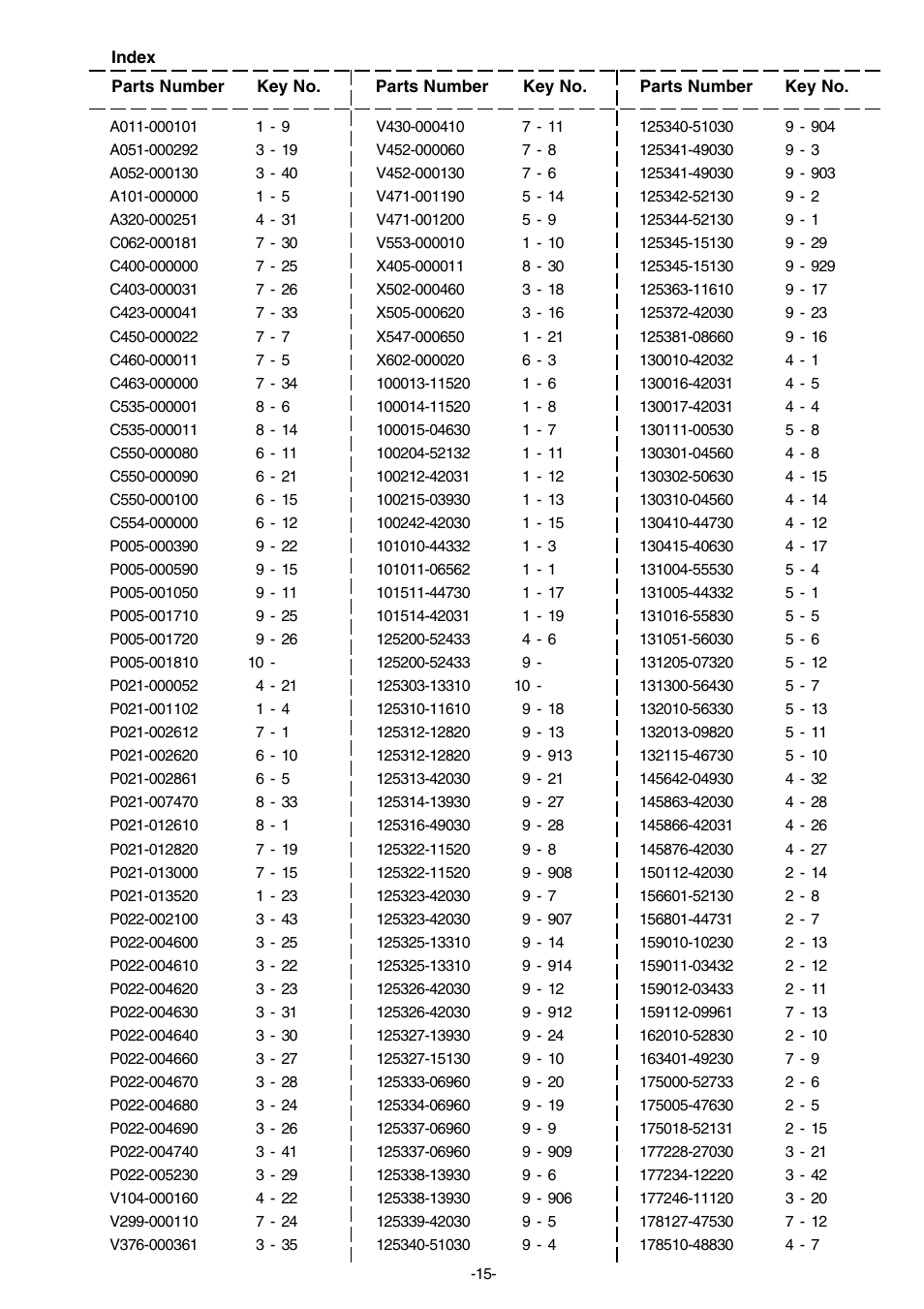 Echo SRM-2305SI User Manual | Page 16 / 18