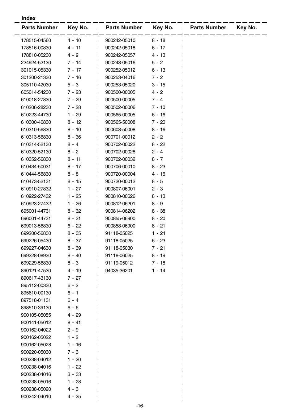 Echo SRM-2305SI User Manual | Page 17 / 18