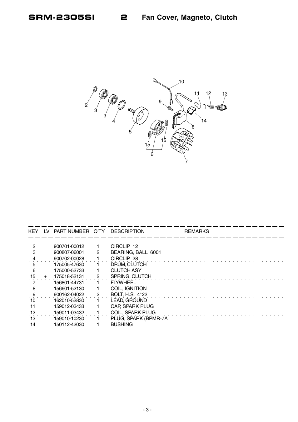 Echo SRM-2305SI User Manual | Page 4 / 18