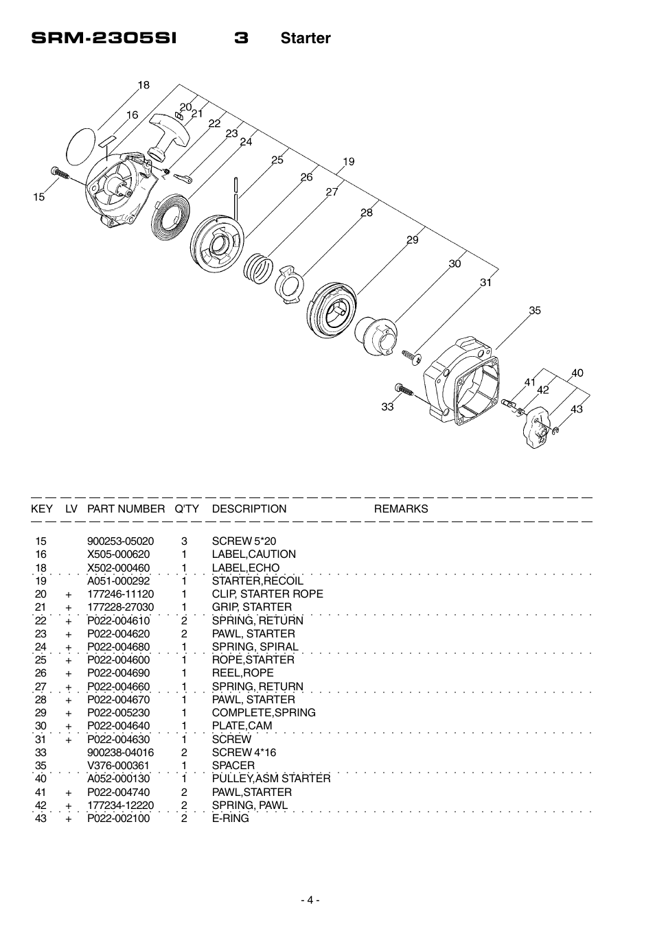 Echo SRM-2305SI User Manual | Page 5 / 18